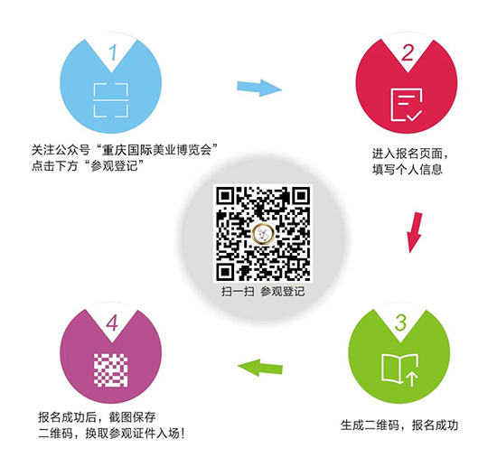 登记步骤 登记步骤