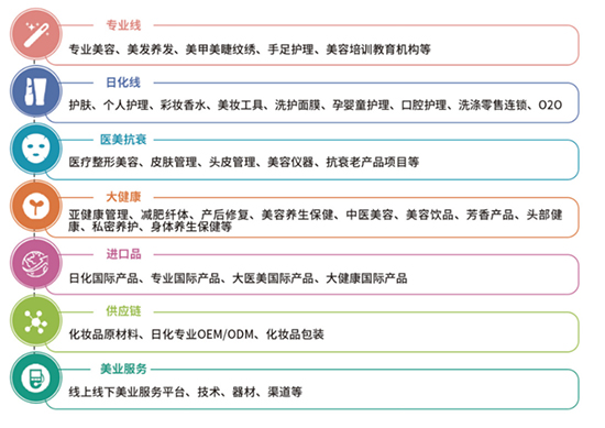 展示范围 展示范围
