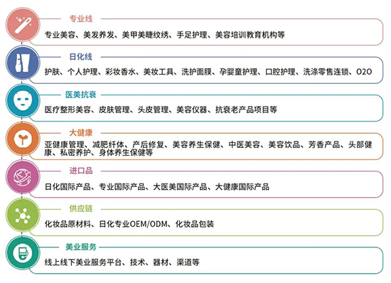 展示范围 展示范围