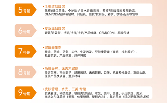 5大展馆,展示美业产业全貌 5大展馆,展示美业产业全貌