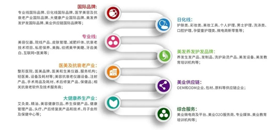 2025第42届(秋季)西安美业博览会 2025第42届(秋季)西安美业博览会