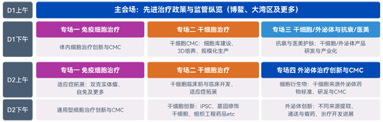 大会结构 大会结构
