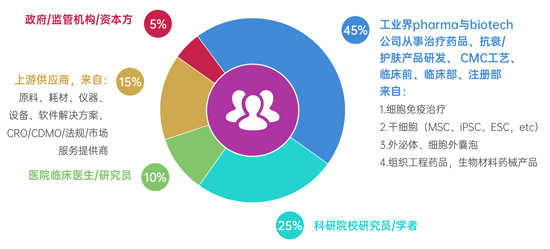 参会群体 参会群体